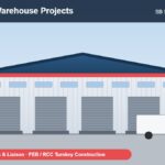 Illustration of a PEB industrial warehouse – warehouse design, permissions and turnkey construction by SB Square Projects, Pune